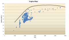 Engine Map, ICE RPM vs. Absolute Load