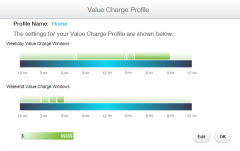 Value Charge Profiles