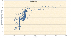 Engine Map, Engine RPM vs. Absolute Load (Volumetric Efficiency)