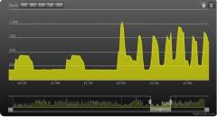 Home Energy Monitor Graph