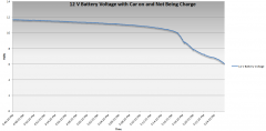 12 V Battery Discharge