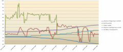 OBD Data from Short Drive at -10 F