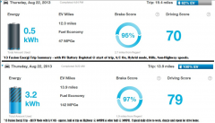 Trip Summaries snips 8 22 13