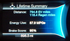 Lifetime summary snip 8 26 13 after one month & 898 ODO miles